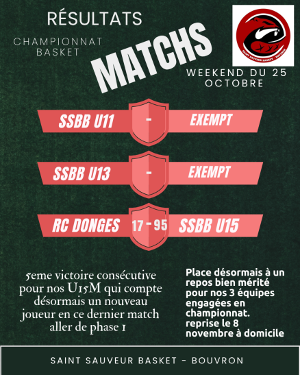 Match du weekend - 25 octobre - résultats